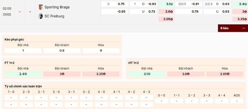 Sporting Braga được đánh giá cửa trên so với Freiburg