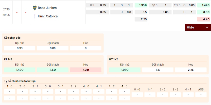 Nhận định kèo trong trận Boca Junior vs Univ Catolica