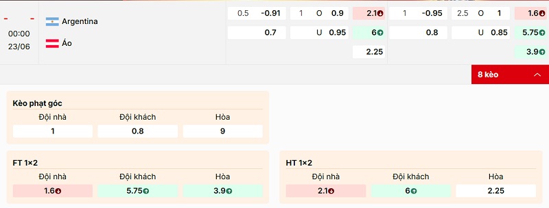 Bảng tỷ lệ kèo Argentina vs Áo