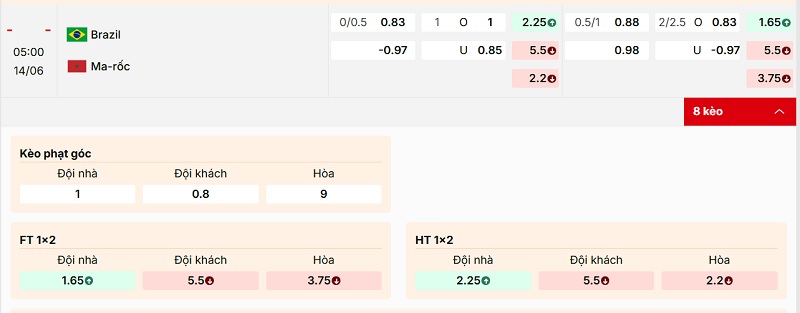 Bảng tỷ lệ kèo trận đấu Brazil vs Maroc