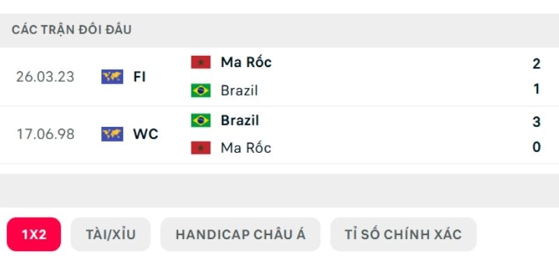 Maroc vượt qua Brazil ở lần so tài gần nhất