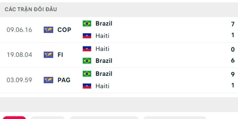 Brazil vs Haiti mang tới những trận đấu giàu bàn thắng