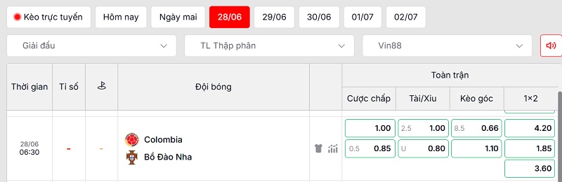 Bảng tỷ lệ kèo Colombia vs Bồ Đào Nha