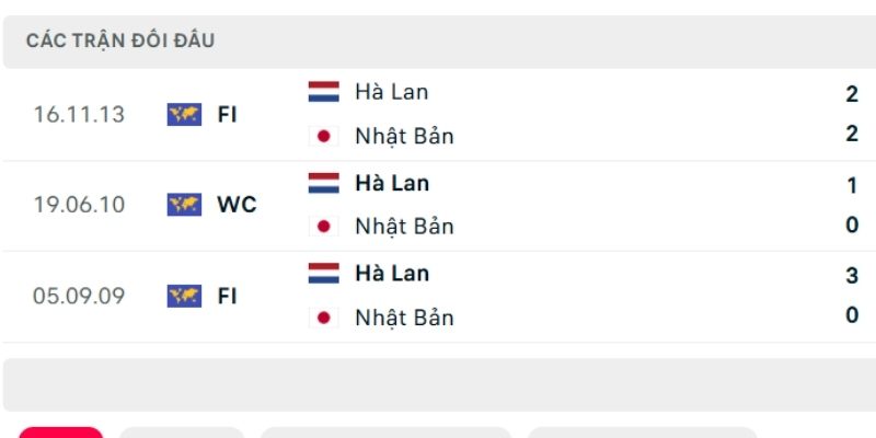 Hà Lan vs Nhật Bản chỉ so tài 3 lần trong quá khứ