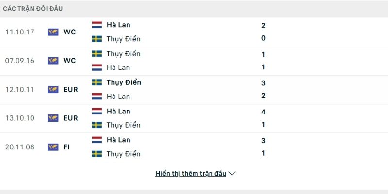 Hà Lan và Thụy Điển đều sở hữu hàng công chất lượng