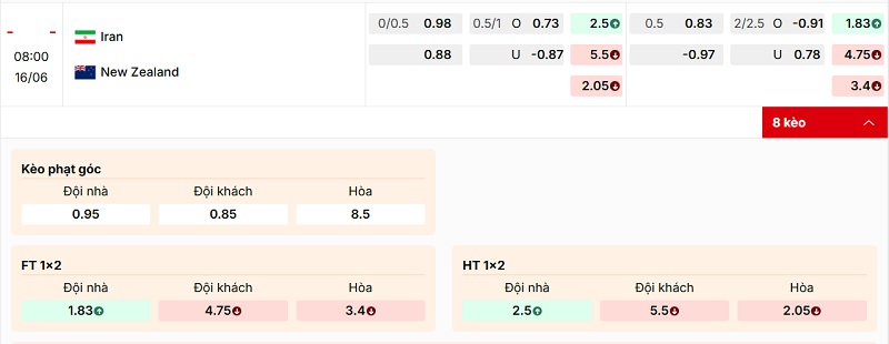 Bảng tỷ lệ kèo Iran vs New Zealand