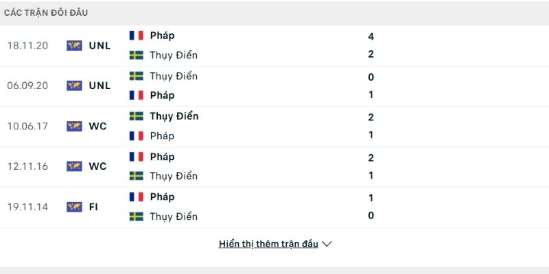 Pháp vs Thụy Điển không còn xa lạ nhau