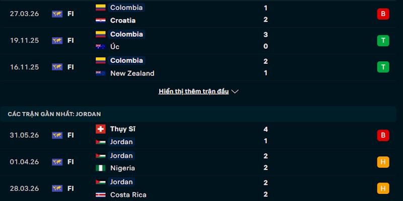 Phong độ hiện tại giữa Colombia vs Jordan
