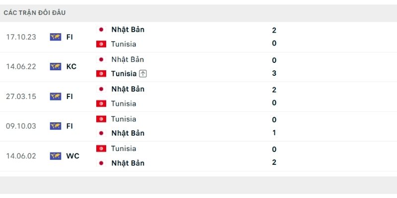 Tunisia vs Nhật Bản hứa hẹn tạo nên trận cầu hấp dẫn