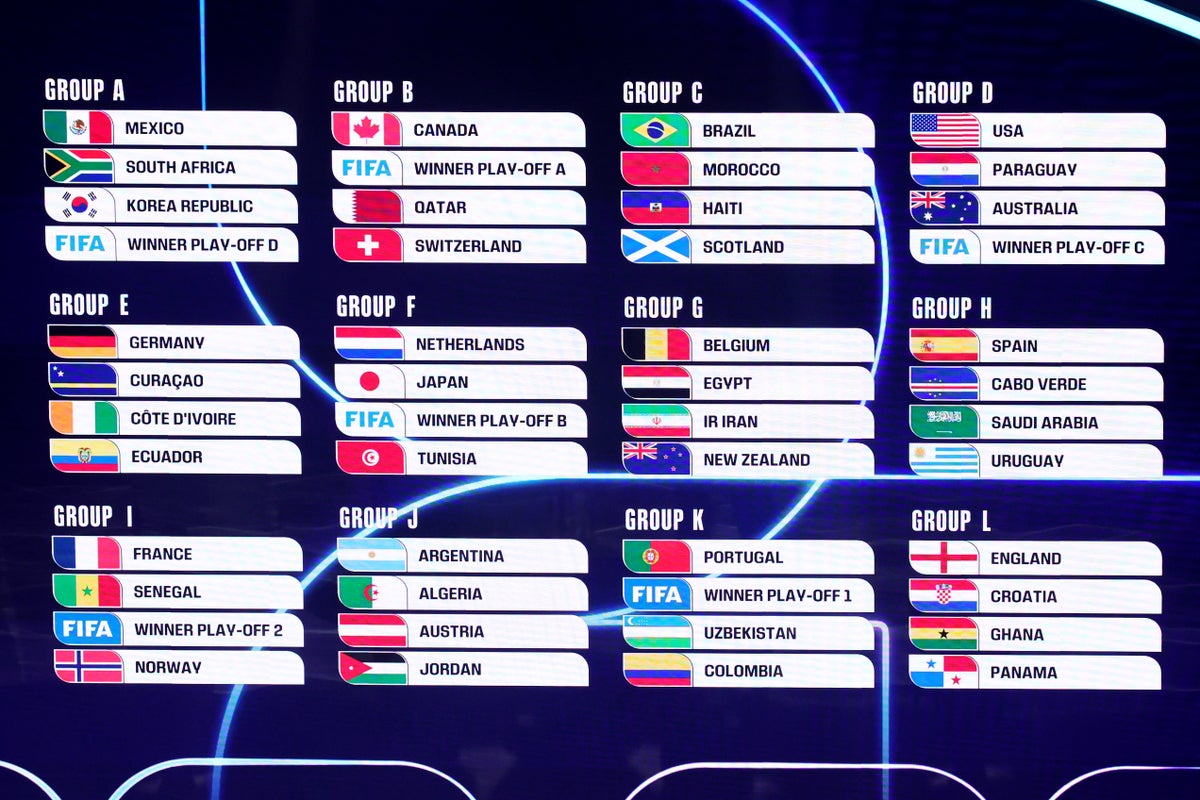 Dựa vào yếu tố nào để tuyển chọn thành phần đội bóng tại World Cup 2026
