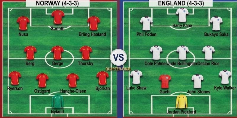 Danh sách các cầu thủ dự kiến sẽ ra sân của Na Uy vs Anh