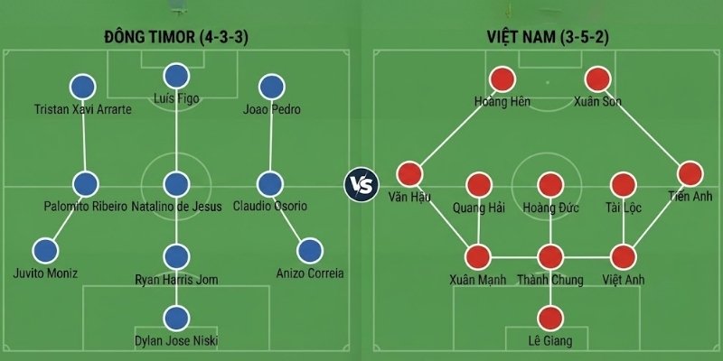 Đội hình ra sân dự kiến của Đông Timor vs Việt Nam