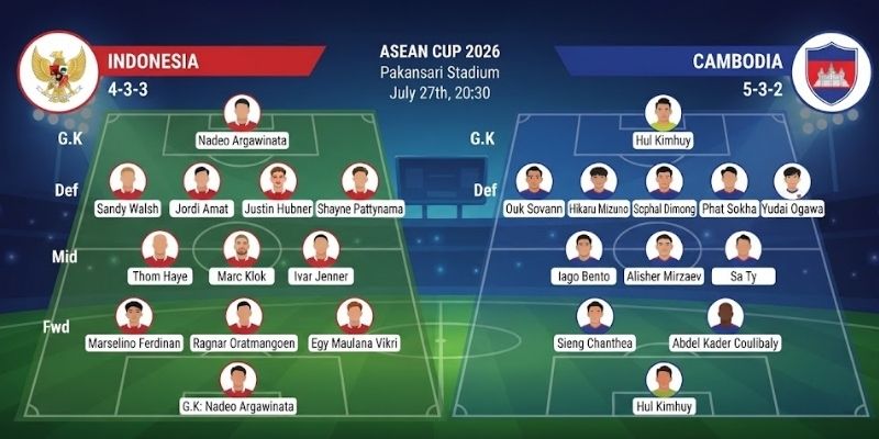 Đội hình ra sân dự kiến của Indonesia vs Campuchia 