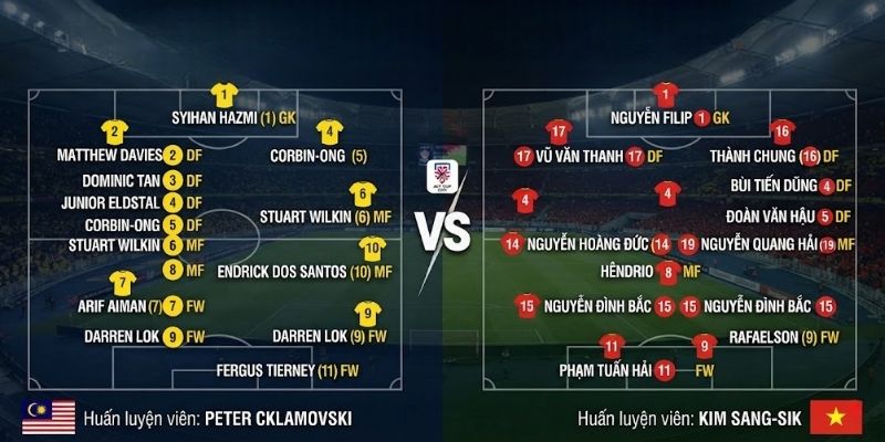 Danh sách cầu thủ dự kiến ra sân của Malaysia vs Vietnam 
